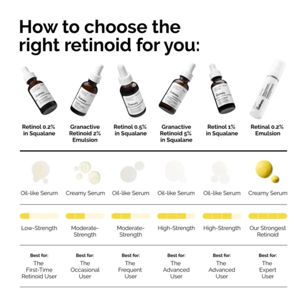 The Ordinary Retinol 0.2% in Squalane 30ml | Canada | Gentle Anti-Aging Treatment - Image 7