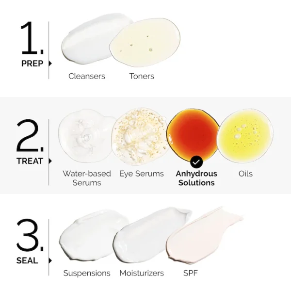 The Ordinary EUK 134 0.1% Antioxidant Serum - Powerful Skin Protection and Rejuvenation | Canada - Image 5